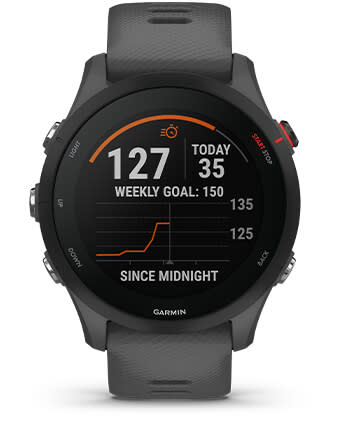 INTENSITY MINUTES