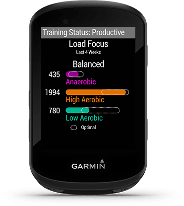 DYNAMIC PERFORMANCE MONITORING