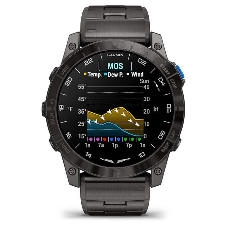 METEOGRAM FEATURE