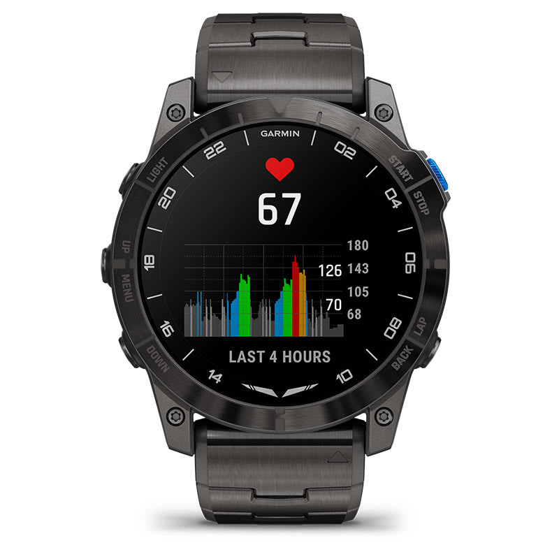 WRIST-BASED HEART RATE